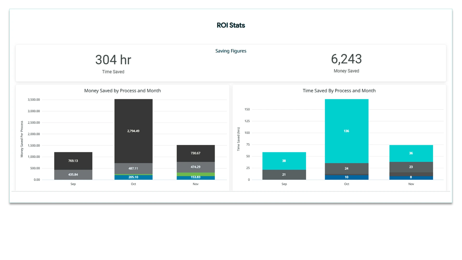 Valenta „Daten- & KI"-Dashboard – Mockup