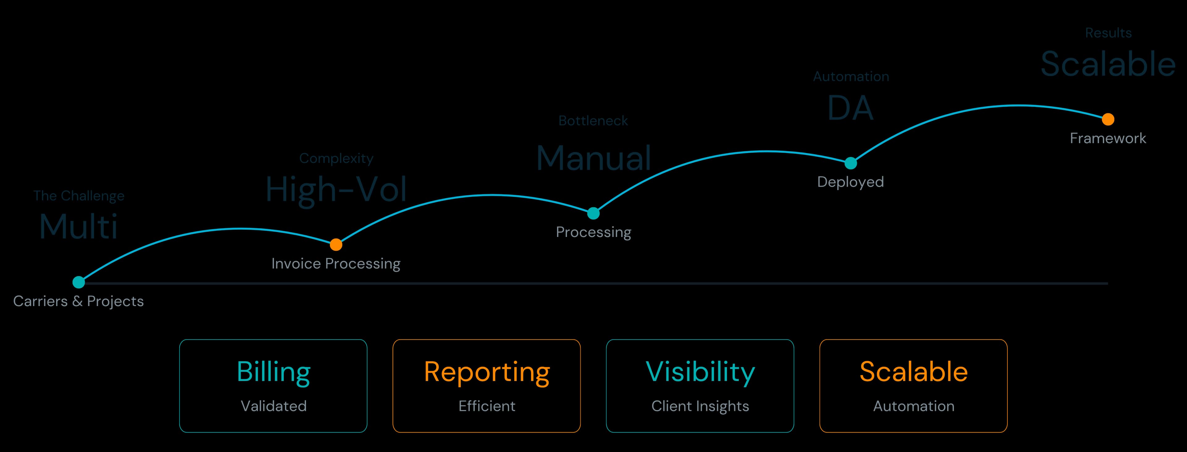 About ERA Group growth curve and metrics