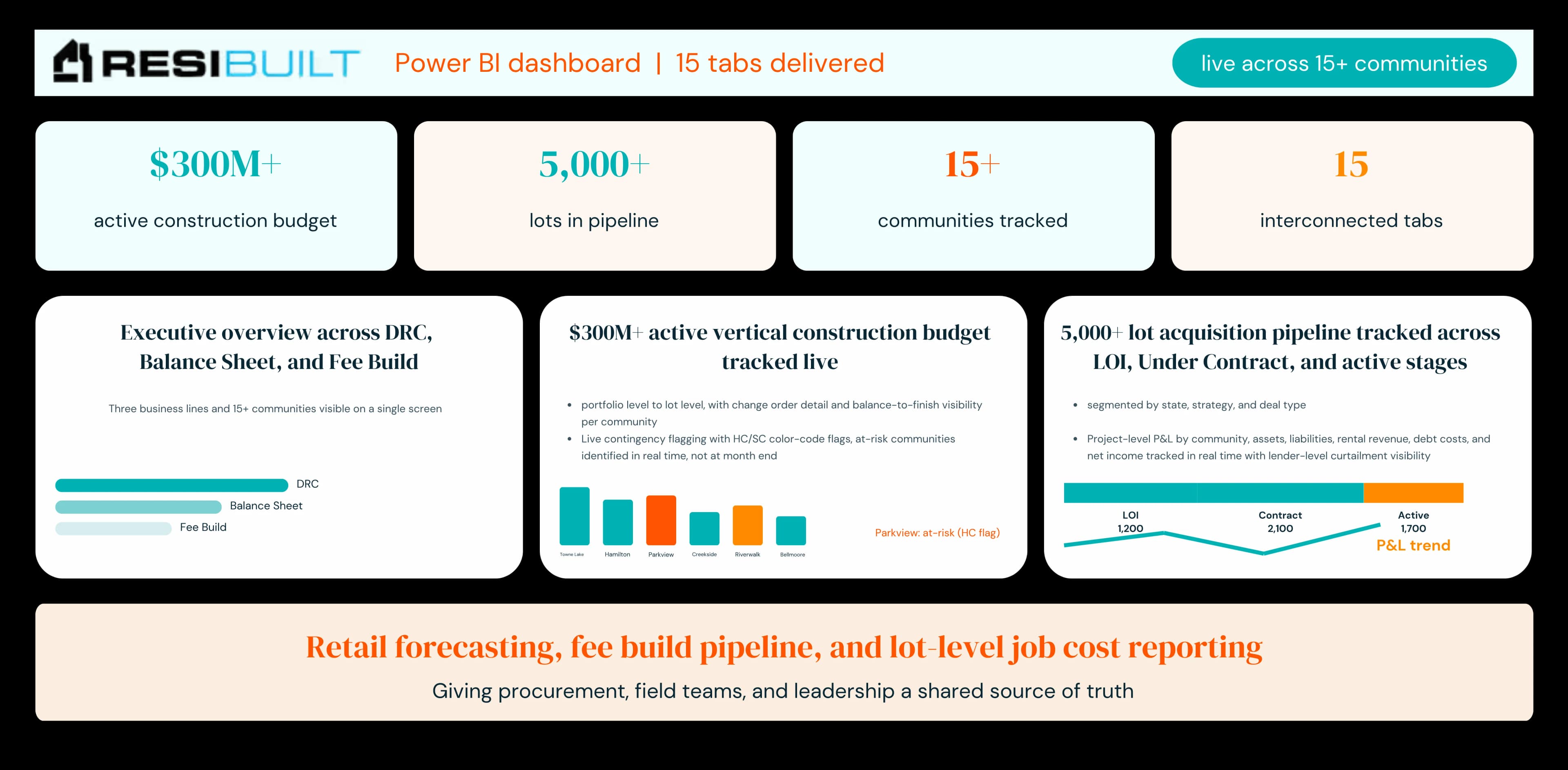 Valenta's Power BI Dashboard Solution for ResiBuilt