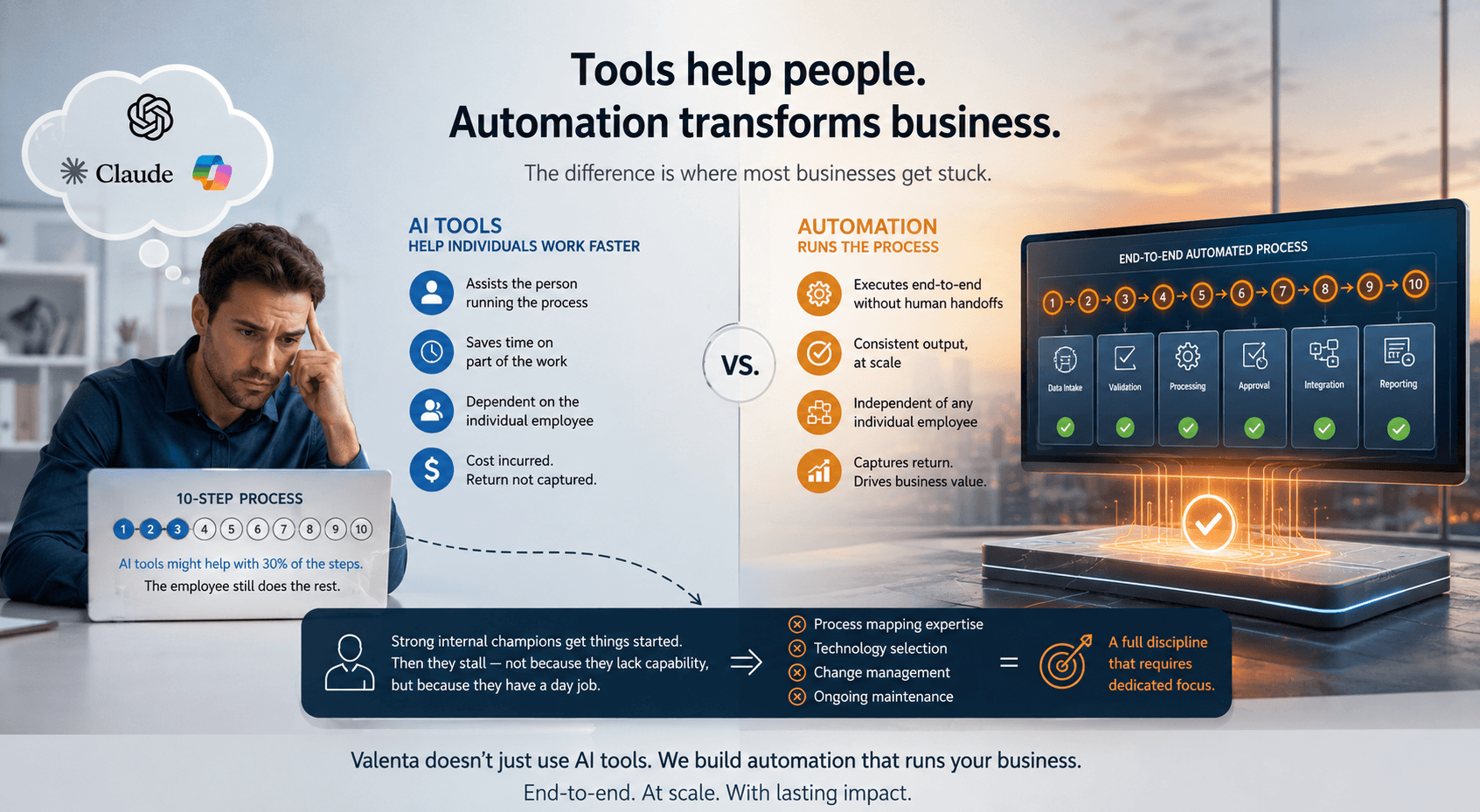 Featured image for Your AI Tool Isn’t the Same as Business Process Automation